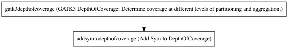 ../../../_images/AnnotateDepthOfCoverage_v0_1_0.dot.png
