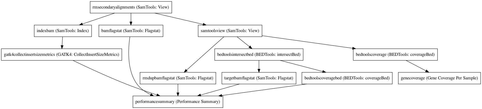 ../../../_images/PerformanceSummaryTargeted_v0_1_0.dot.png