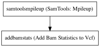 ../../../_images/AddBamStatsGermline_v0_1_0.dot.png