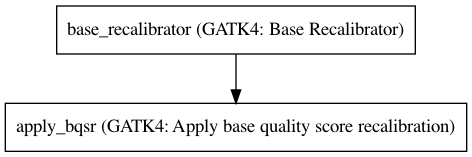 ../../../_images/GATKBaseRecalBQSRWorkflow_4_1_3.dot.png