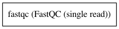 ../../../_images/fastqc_single_scattered_v0_11_8.dot.png