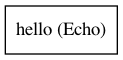 ../../_images/hello_v1_0_0.dot.png