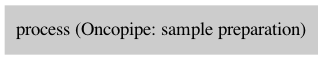 ../../../_images/oncopipe_v0_1_0.dot.png