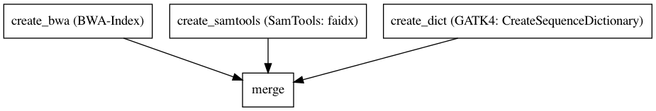 ../../../_images/IndexFasta_1_0_0.dot.png
