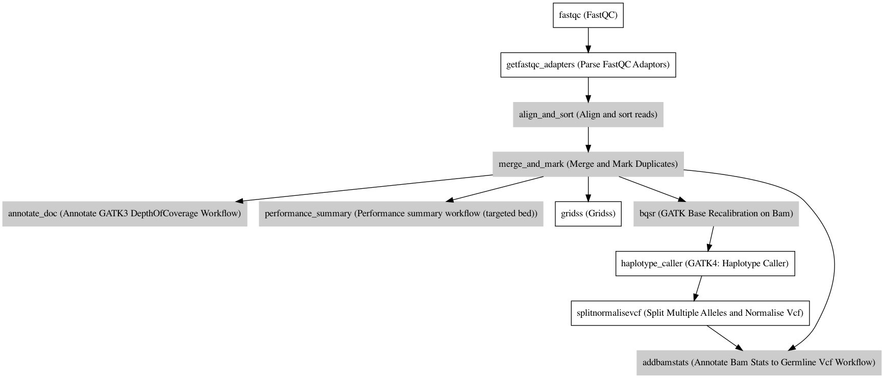 ../../../_images/MolpathGermlineWorkflow_v1_0_0.dot.png