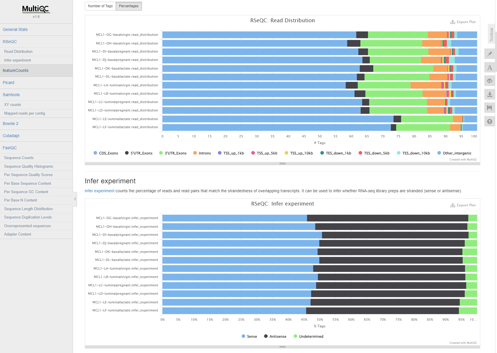 ../../../_images/multiqc_report2.PNG
